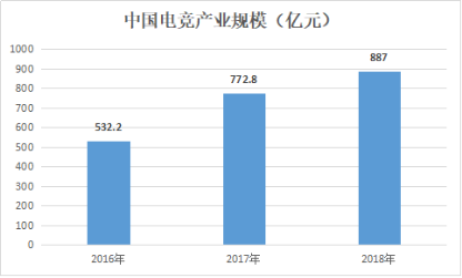 未来之势 与时聚竞