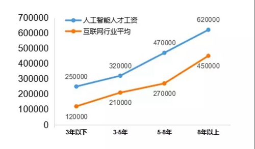 13个新职业人工智能首当其冲，这说明啥？