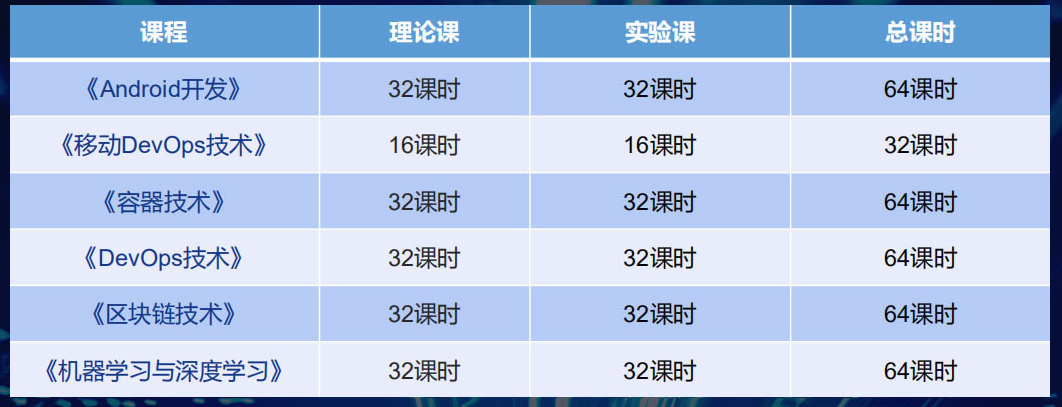 新华·阿里云校企联盟 人才共建|新华“H531专才培养计划”亮点解析