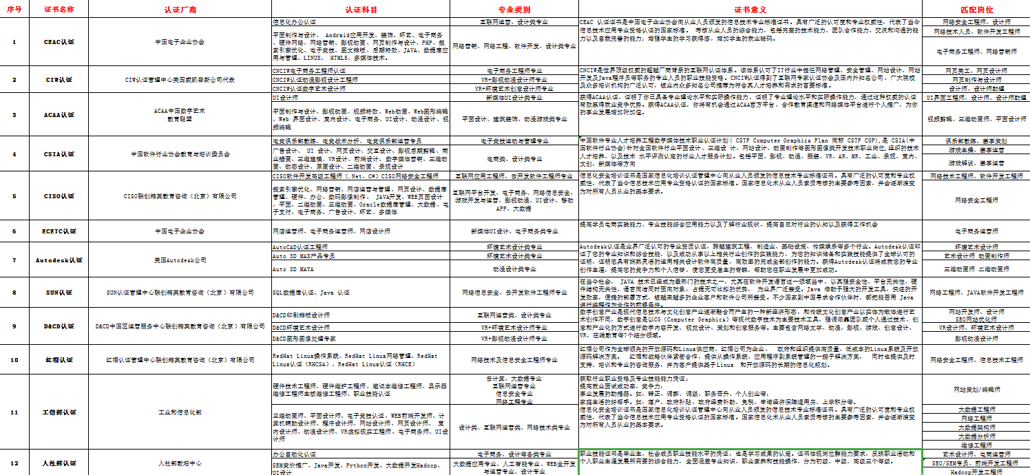 新华考证指南|学技术要不要考证？考哪些证书更有用？