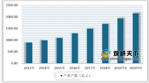 2020年的动漫游戏行业发展怎么样？