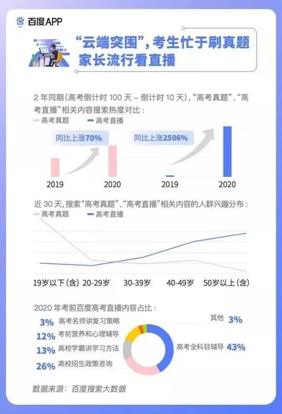 2020高考填报志愿选什么<a href=http://njxh.cn target=_blank class=infotextkey>专业</a>好？互联网行业占大头！