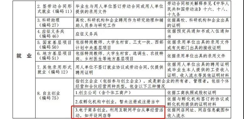 最新高校毕业生就业分类出炉 电子竞技已列入就业！